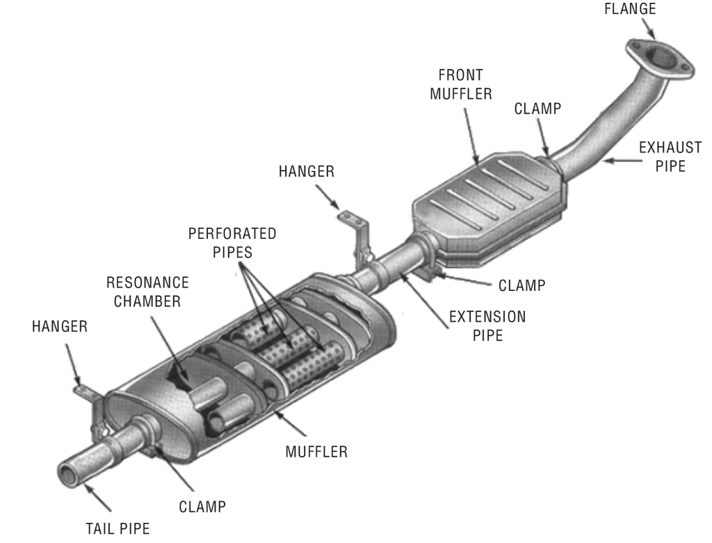 EXHAUSTS , SILENCERS